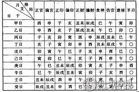 命格屬性查詢|生辰八字五行排盤，免費八字算命網，生辰八字算命姻緣，免費八。